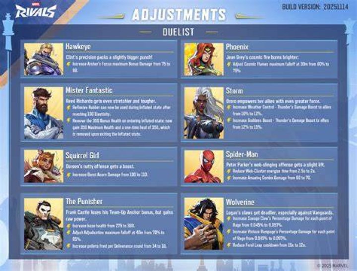 Teamfight Tactics 13.6 Patch Notes - All Nerfs and Buffs